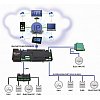 Solution universelle de t&eacute;l&eacute;rel&egrave;ve et de supervision Multi-&eacute;nergie
