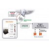 Solution professionnelle MailInBlack-Asp