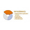 Nous mettons à votre service notre savoir-faire et nos compétences pour vous procurer une meilleure ...