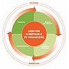 Centre névralgique de l’entreprise, le système comptable fait converger – en les structurant – toute...